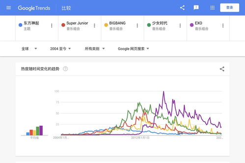 野榜谷歌指数 