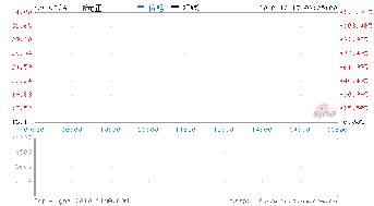 N光正这只股怎么样