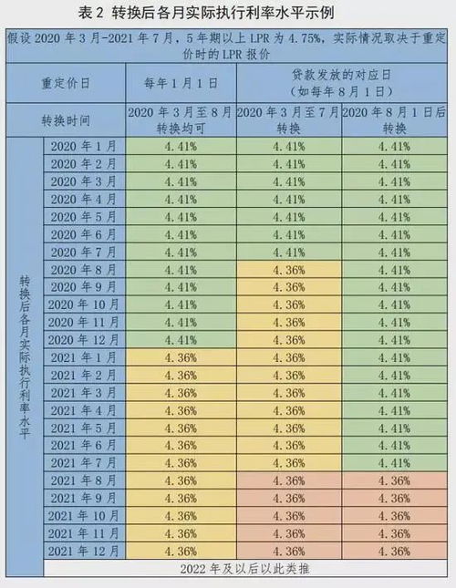 日万分之4，换算成利率是多少