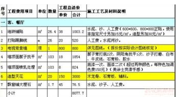 武汉业主晒半包报价清单 