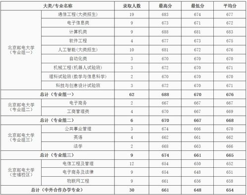 北京邮电大学研究生分数线 北京邮电大学研究生录取分数线是多少