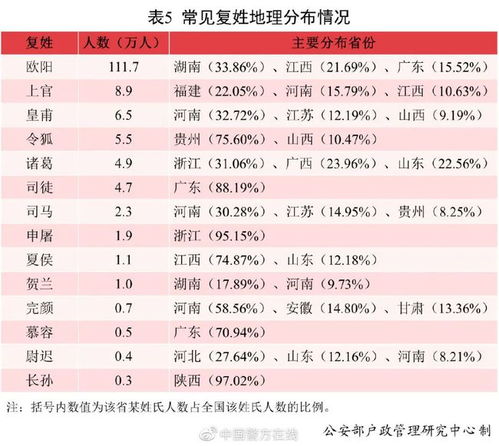 出炉 2021年全国姓名报告来了,叫这个名字的最多