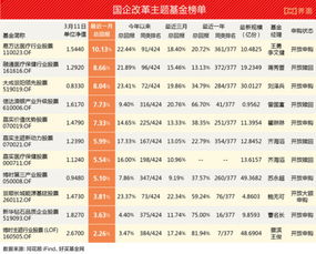 买国企的基金