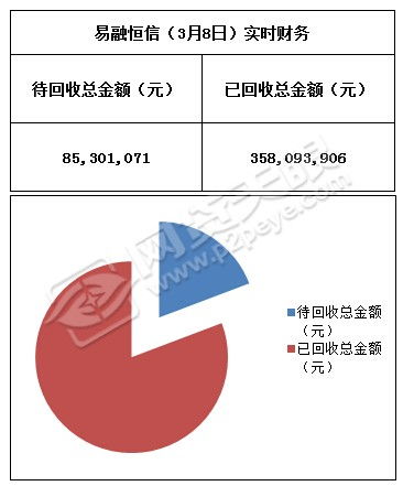 2015 3周报表 3.1 3.8