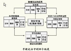 股东价值最大化和可持续发展战略