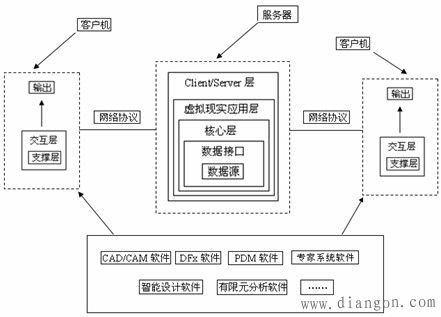 虚拟现实技术有哪些主要特征(简述虚拟空间生成的征候)