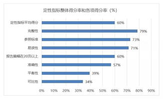 怎样从上市公司年报里分析社会责任会计??