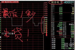 鞍山市五环股票怎么样了