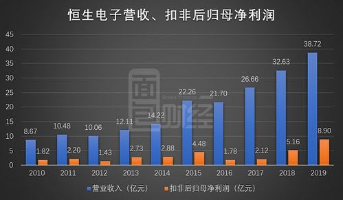 恒生电子的投资估值系统和赢时胜的投资估值系统的区别