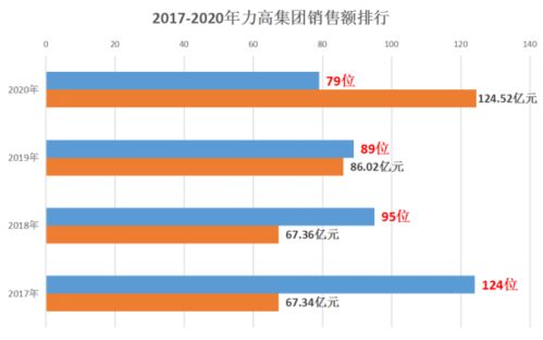 成立控股公司的要求，或者说如何才能成立控股公司，谢谢解答