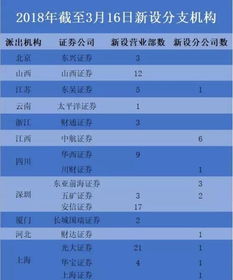 兴业证券怎样查询国债逆回购信息