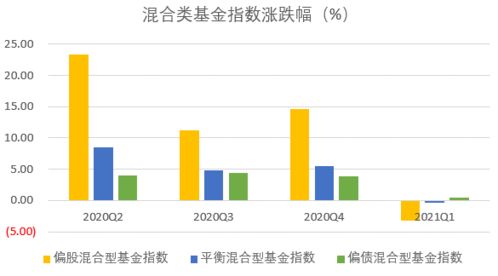 债券基金的收益来源于哪里？