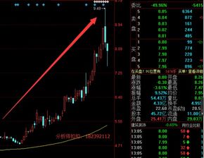 上海建工 这支股票为什么不涨， 分析一下