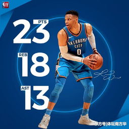 nba现役控球后卫排名2019