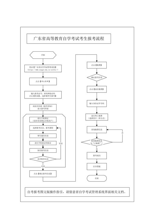 深圳市自考办官网电话查询是多少,谁知道深圳市自考办的地址和电话