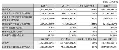 162006上市的时候买了2万份 请问现在是多少钱 怎么计算