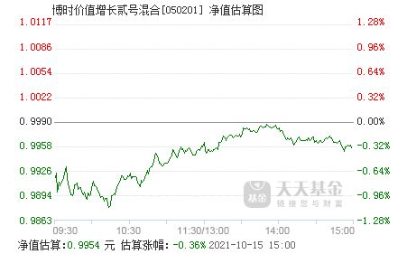 博时价值2号