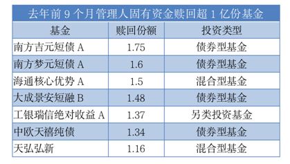 南方吉元短债周末可以赎回吗