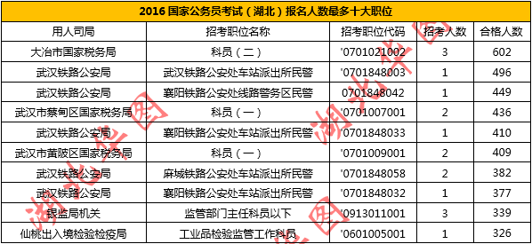 一个公司的职位是怎样排的？