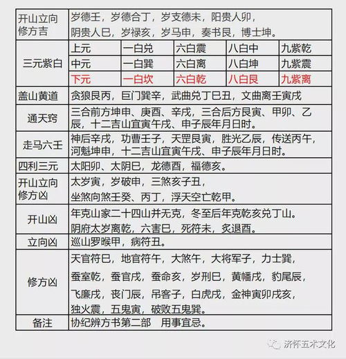 2022壬寅年廿四山向利期吉凶详解