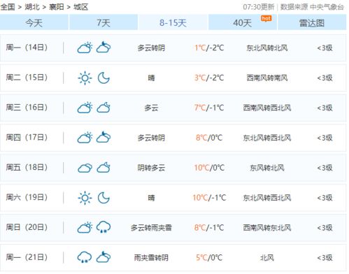 今天0点9分 襄阳开始为期15天的