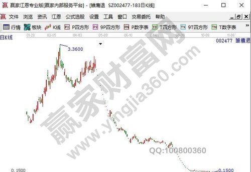 股票退市有什么因素，要办理什么程序呢？