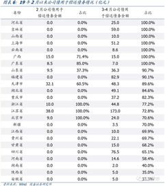 短期融资券募集的资金用途有哪些