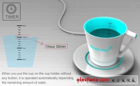 能加湿的创意USB茶杯 令人拍案称奇的创意电子设计 4 风能驱动的LED挂灯 图文