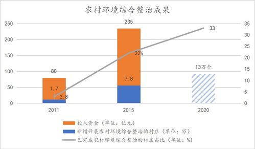 农村生活污水治理现状 问题及解决思路分析