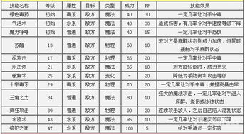 洛克王国天蝎宝宝技能表 刺尾天蝎 天蝎守护种族值 