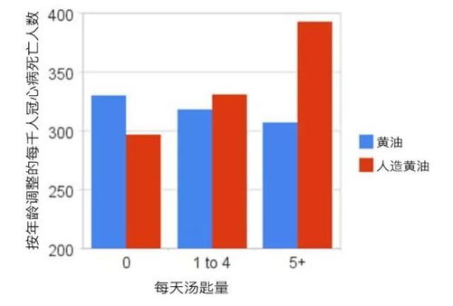 拒绝脂肪,就是在拒绝健康