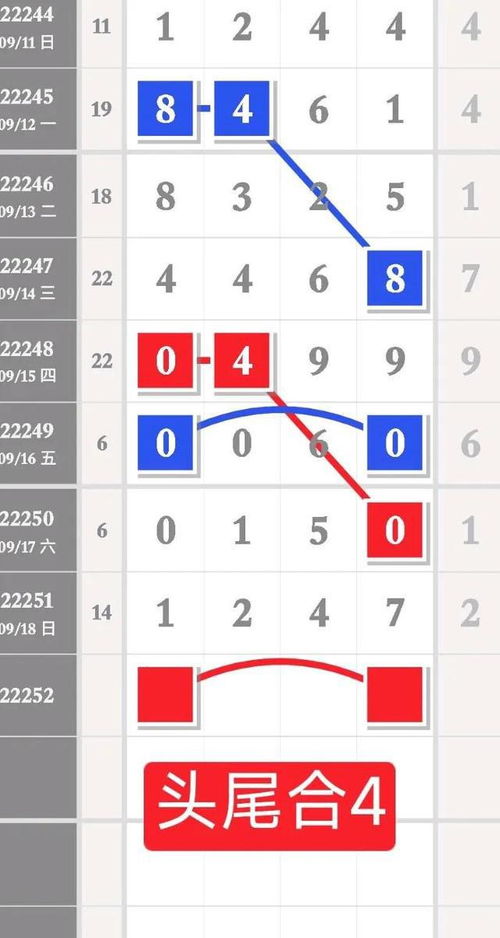 今天最好数据排列五规律图总结合分走势差分