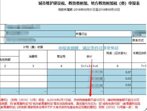 地方水利建设基金、印花税、工会经费、残疾人保障金如何申报？