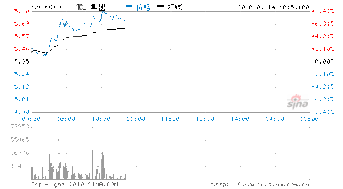 股票 电器板块为什么不涨呀？