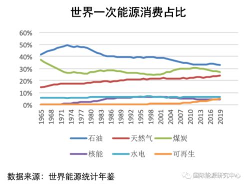 深度 碳中和的战略意义及底层经济逻辑