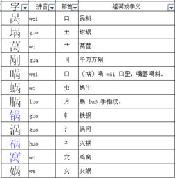 火锅把钅字旁去掉还能加什么偏旁 