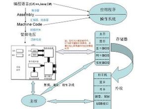 计算机硬件系统 计算机的硬件系统有哪些