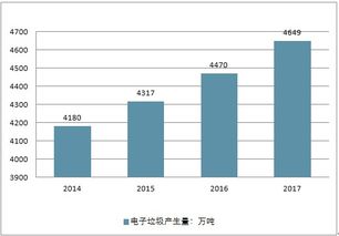 在农村开废品回站的前景怎么样?能挣钱吗?