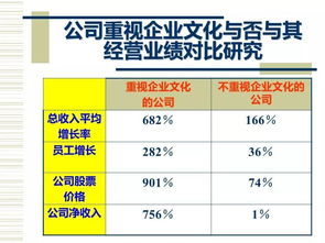 公司的企业文化理念怎么制定？