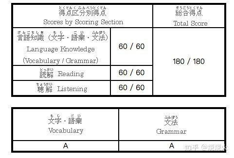 求日语红宝书和蓝宝书的N1 N5的练习 详解的pdf 