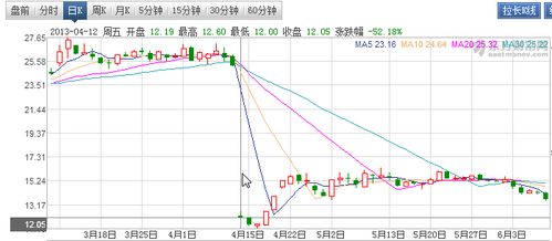 在股票中 送股派息 是什么意思