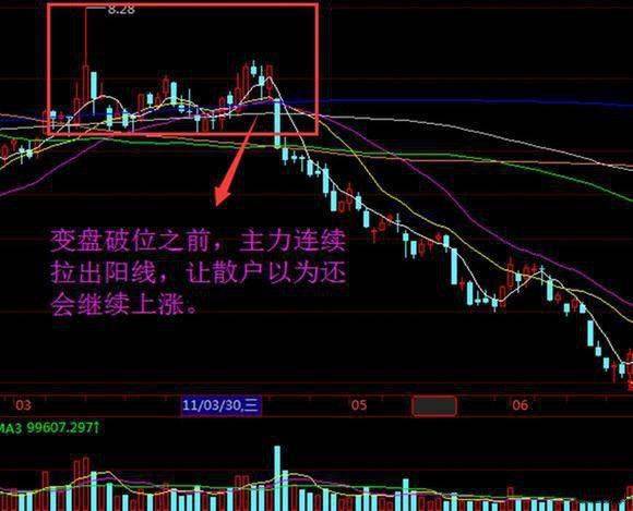 拆分盘和股市盘的区别