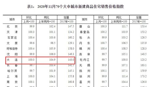 新房管理软件多少钱