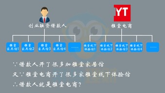 股权质押融资 有什么好处呢？创业融资去投融界不知道怎么样