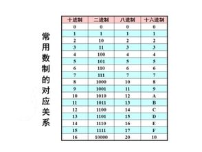 二进制数11+10等于多少，怎么算的啊拜托了各位 谢谢