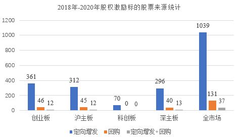 增发自己公司股票为什么能控制其他公司的股权