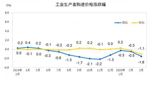 企业价格变动的情形有几种，其原因是什么?