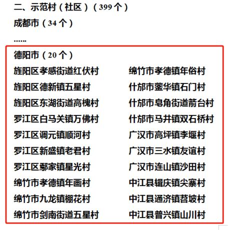 省里点名表扬 德阳22个地方即将崛起 户口在这里的要发达啦