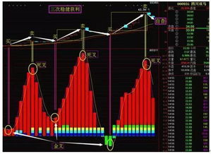 我买一万元短线股票每天上午涨2个点，下午又涨了3个点，每天上午涨了2个点卖出有钱赚吗？