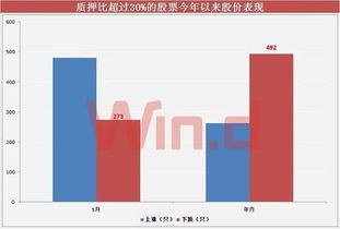 上市公司股票质押会有哪些影响